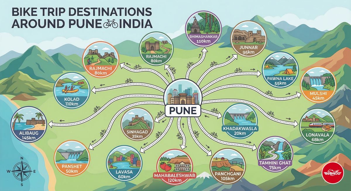 Infographic map showing all 15 bike trip destinations around Pune with distance labels and route lines from the city center