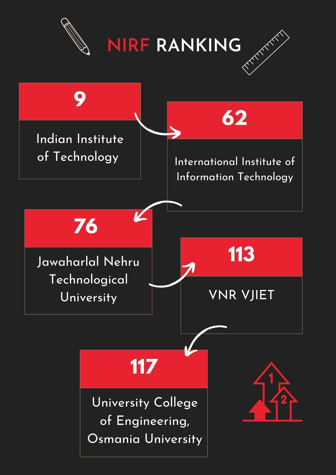 NIRF HYDERABAD BOONGG.jpg