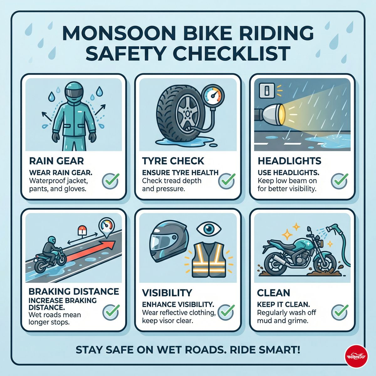 Monsoon bike riding safety tips checklist with icons for rain gear, tyres, and visibility
