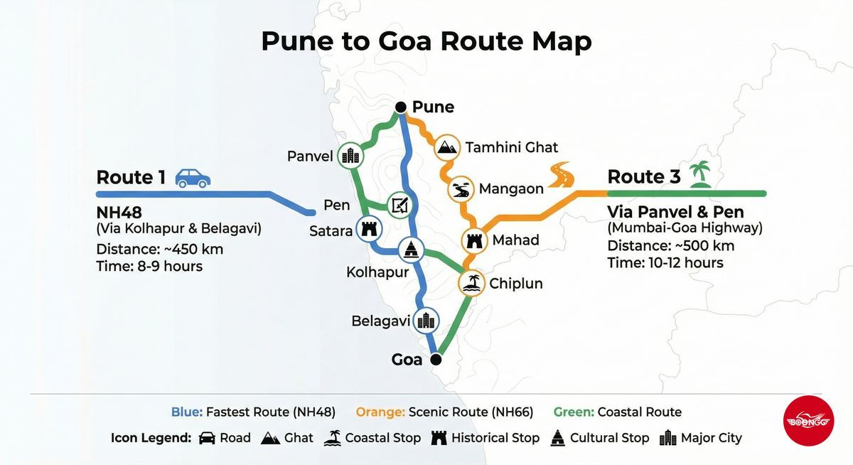 Pune to Goa route map showing three route options with distances and times